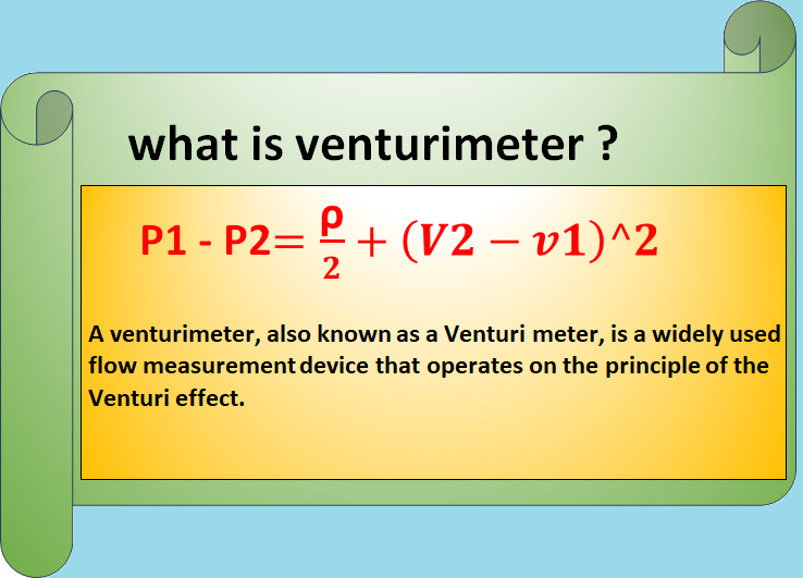 what is venturimeter – Parts & Applications 2.2
